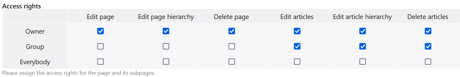 The CHMOD widget